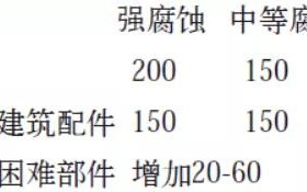 石家庄安特佳耐固防腐带您了解耐腐蚀涂层防护机理与涂层钢腐蚀破坏原因及防护